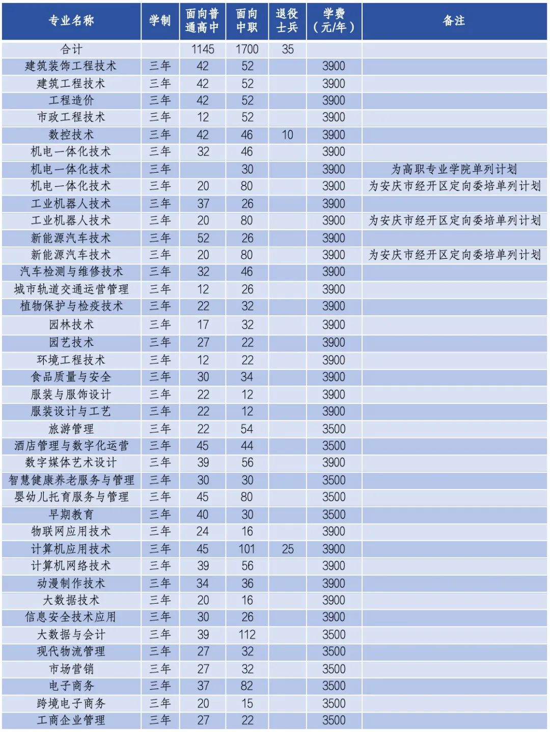 安慶職業(yè)技術(shù)學(xué)院