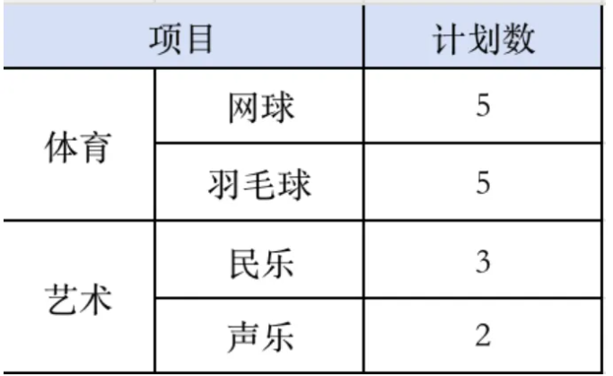 貴陽中考報(bào)名