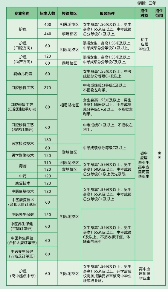 2024年中職招生計劃