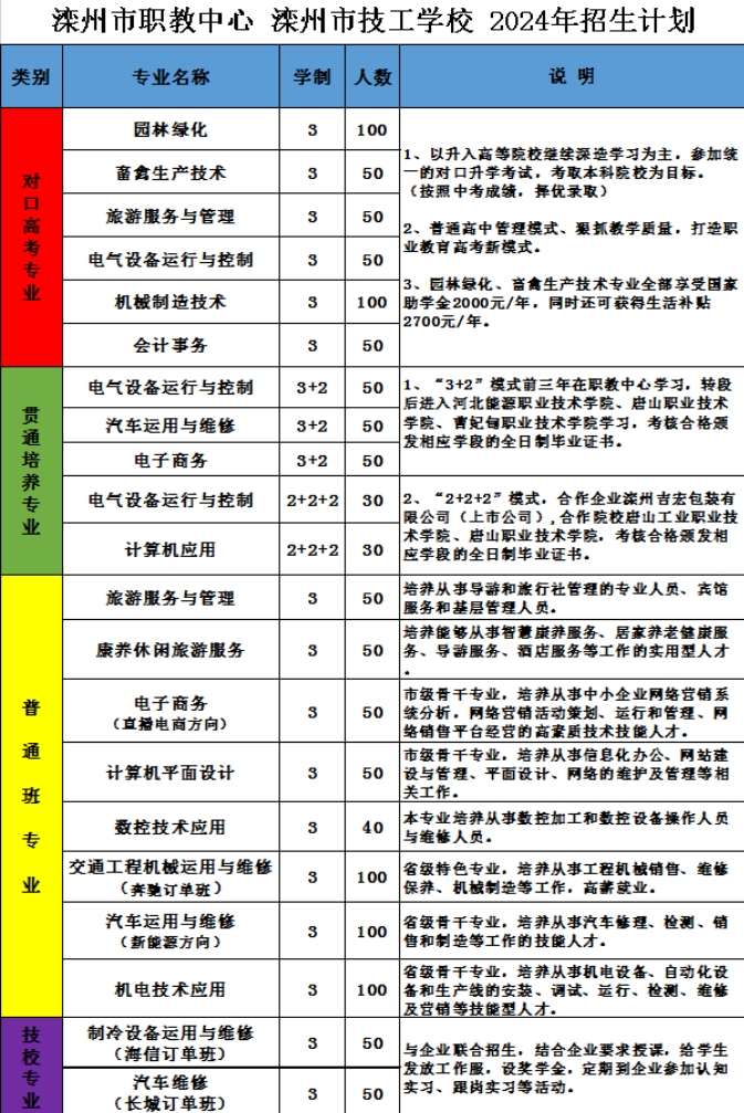 速看！灤州市職業(yè)技術(shù)教育中心2024年招生簡(jiǎn)章