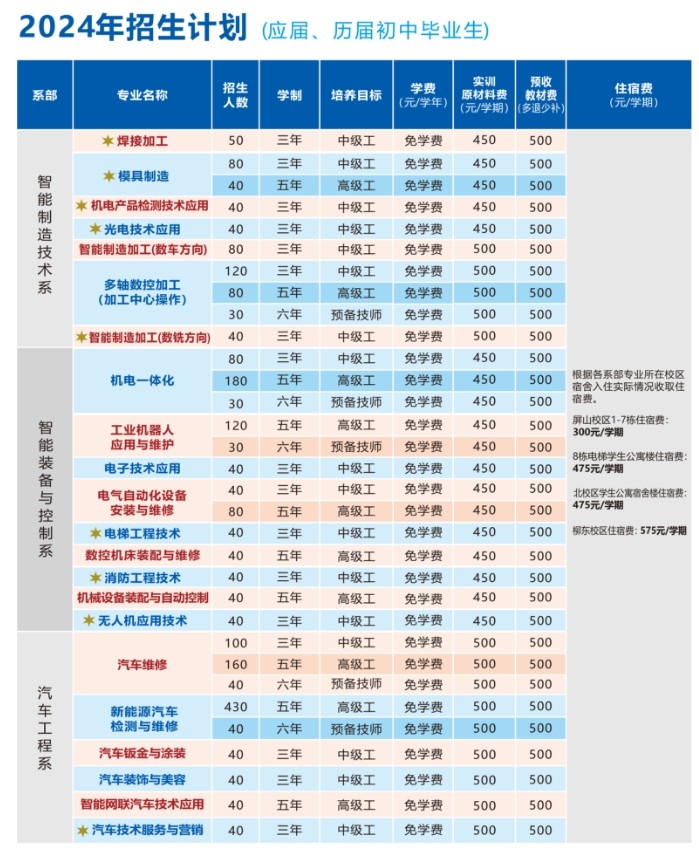 應(yīng)屆、歷屆初中畢業(yè)招生計劃