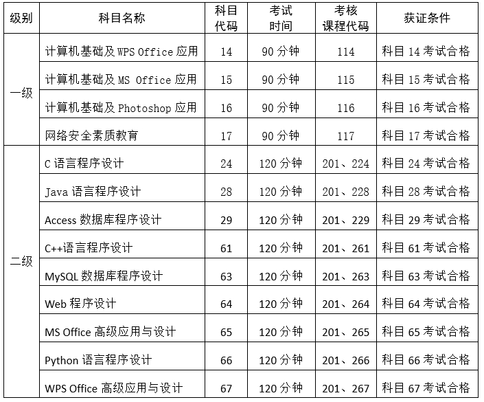 福建計算機等級考試