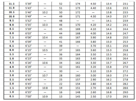 銅陵中考體育滿(mǎn)分成績(jī)對(duì)照表