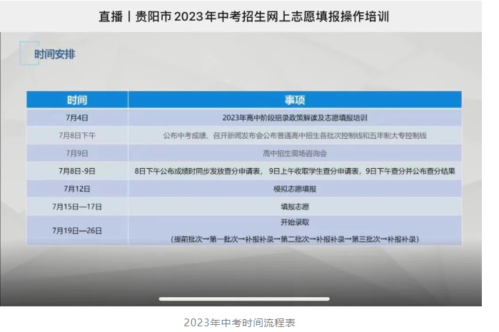貴陽(yáng)中考升學(xué)