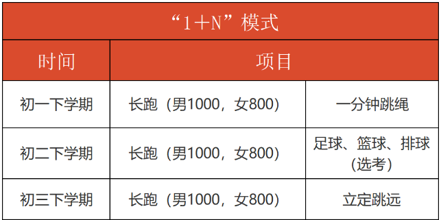 貴陽(yáng)中考報(bào)名