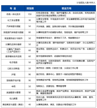 上饒市高級技工學(xué)校