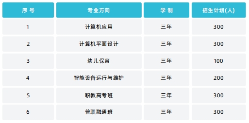 湖口縣中等職業(yè)技術(shù)學(xué)校