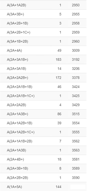 南寧中考等級劃分