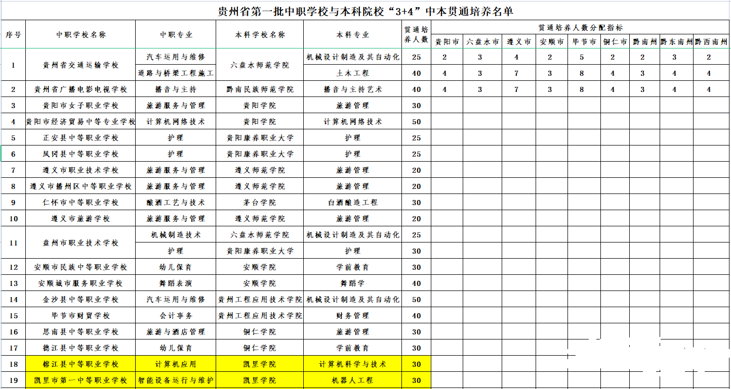 貴州初中升學(xué)網(wǎng)