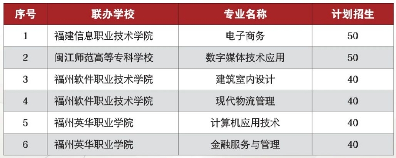 距離中考越來(lái)越近，福建部分中職學(xué)校搶先公布了24年招生簡(jiǎn)章，那么今天為大家分享的是福州商貿(mào)職業(yè)中專學(xué)校2024年招生計(jì)劃，包含綜合高中班、五年專、三年專各專業(yè)的招生計(jì)劃一覽！