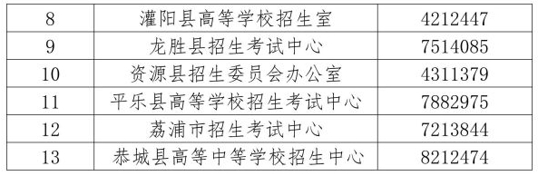 招生考試院咨詢(xún)電話(huà)