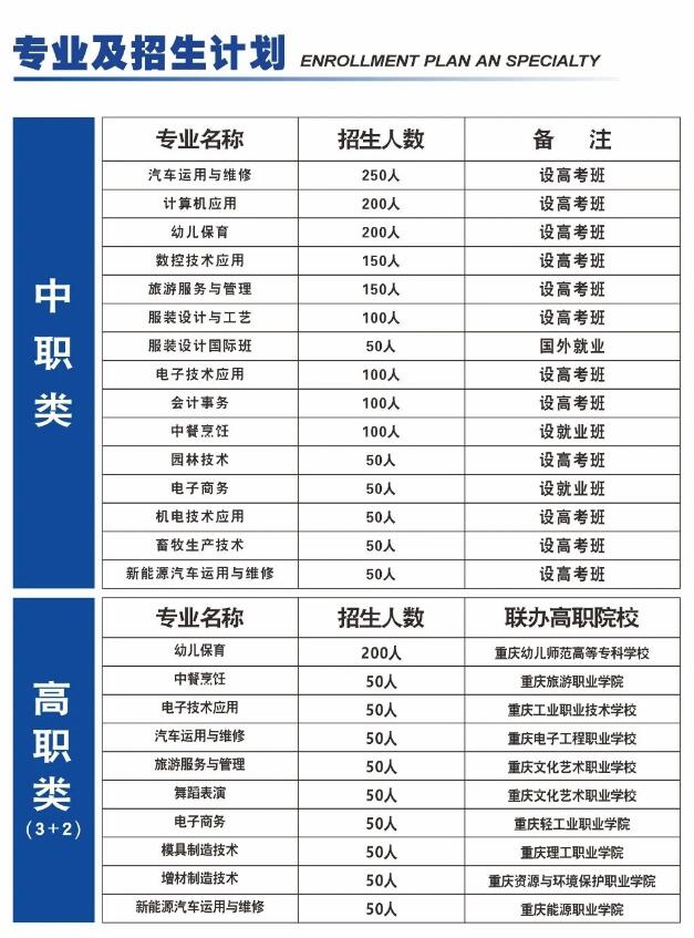 已公布！2024年重慶市酉陽職業(yè)教育中心招生簡章