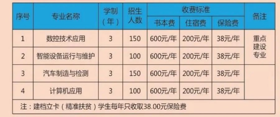 招生專(zhuān)業(yè)