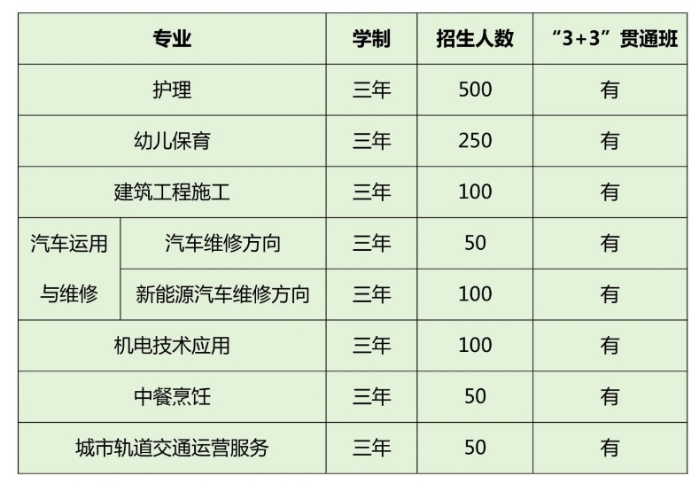 2024年中職招生計(jì)劃