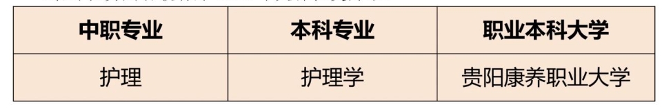 2024年“3+4”中本貫通培養(yǎng)專業(yè)一覽表