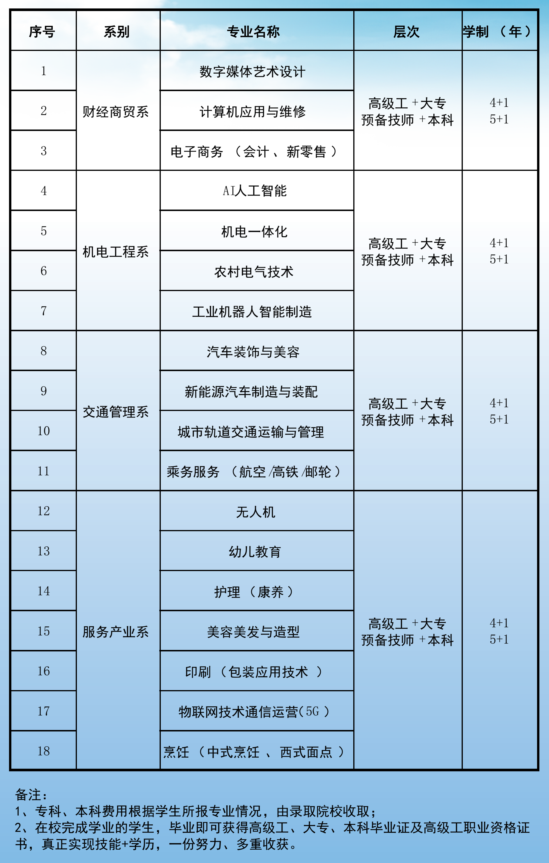 定向就業(yè)招生計(jì)劃