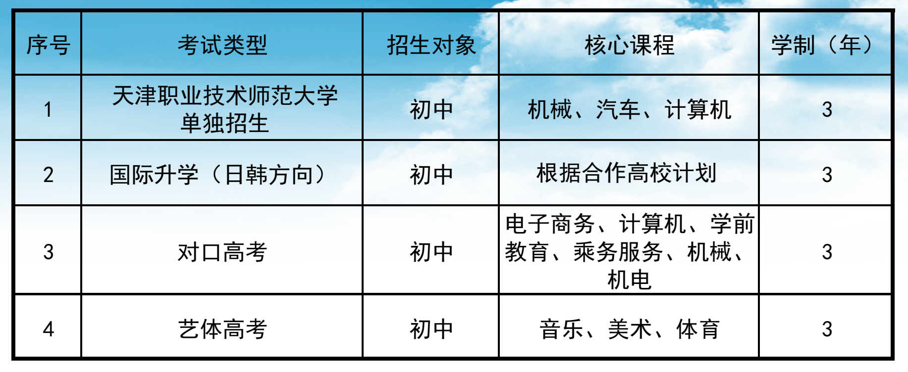 升學(xué)班招生計(jì)劃