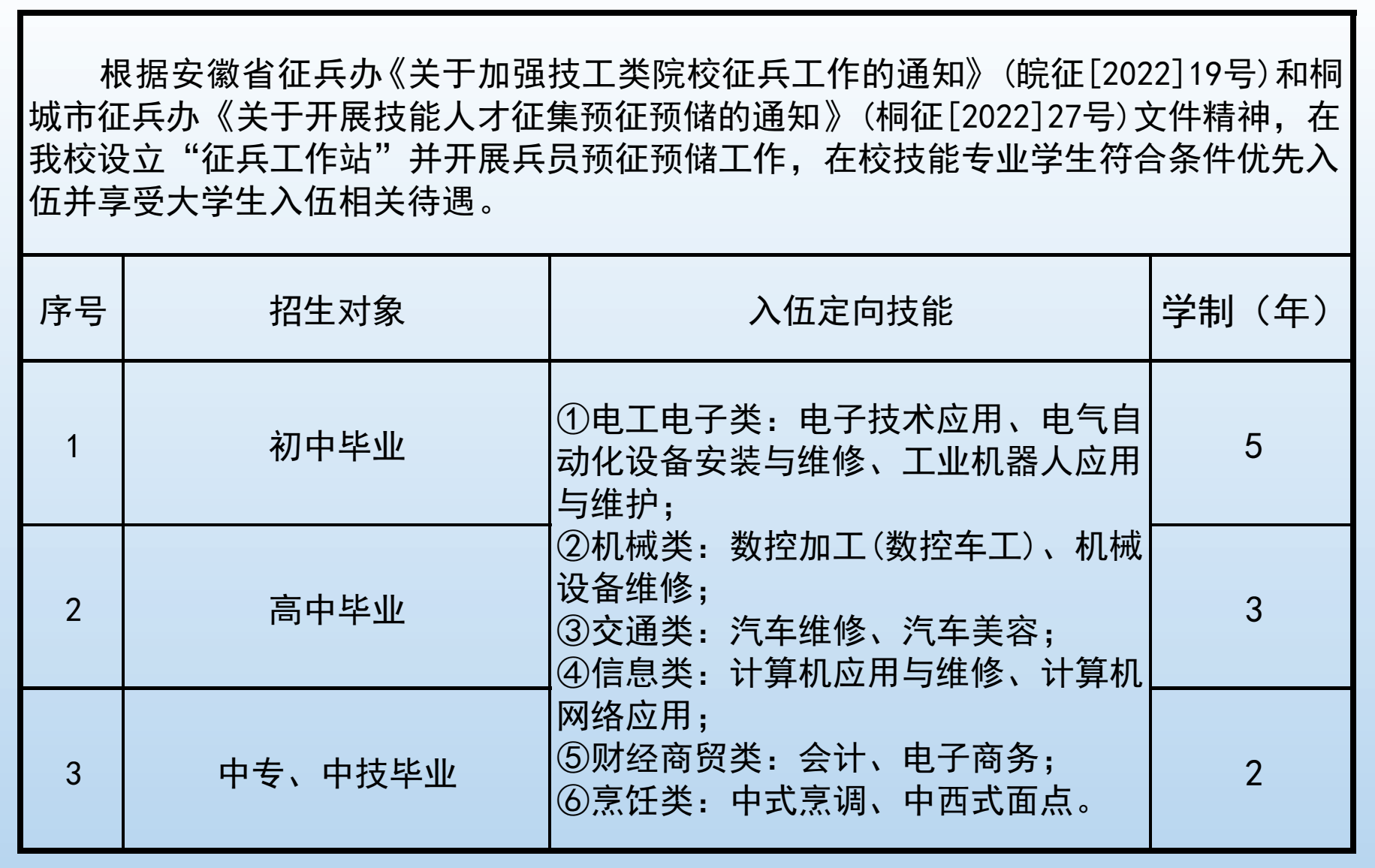 應(yīng)征入伍方向