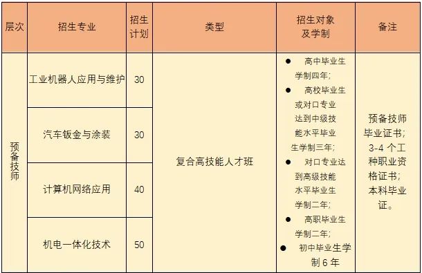 預(yù)備技師招生計劃
