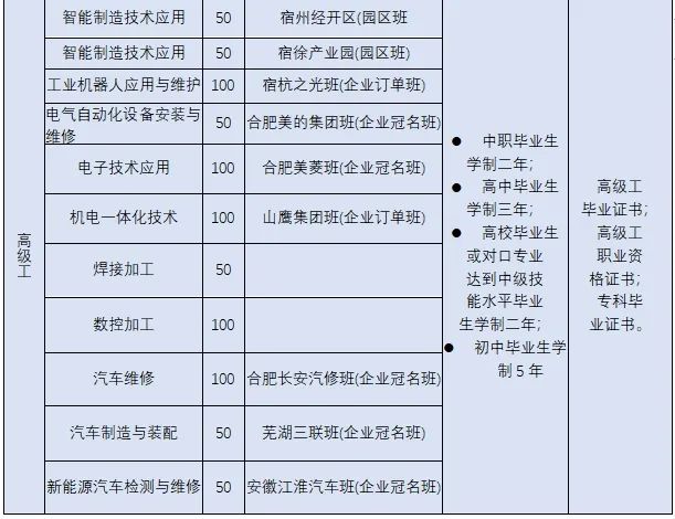 高級工招生計劃