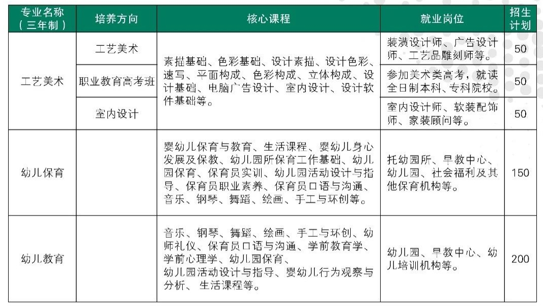 公共藝術(shù)專業(yè)