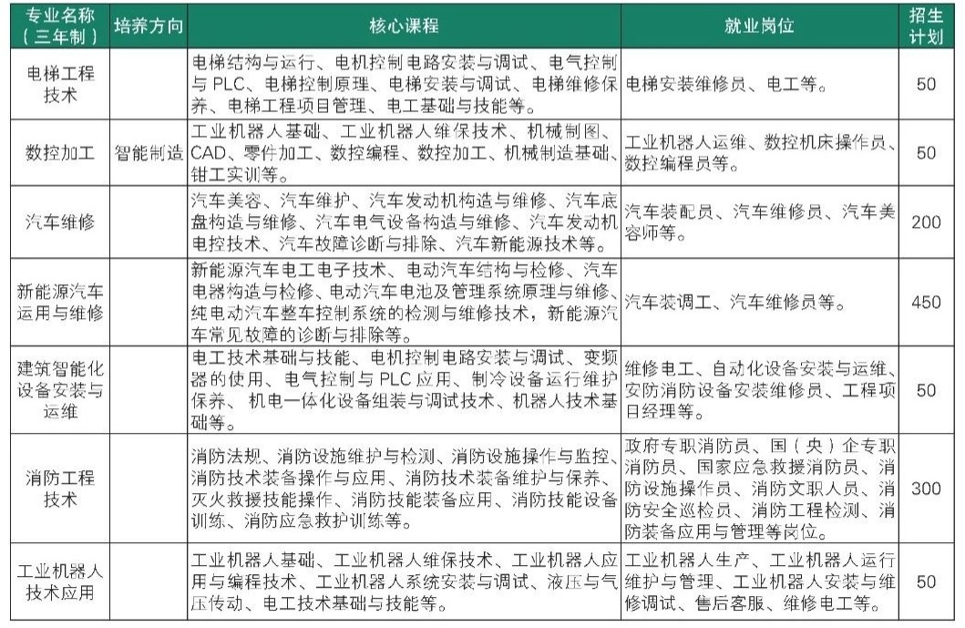 機(jī)電工程系專業(yè)