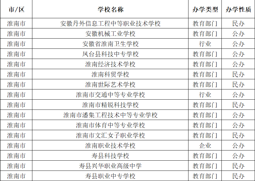 淮南中職學(xué)校