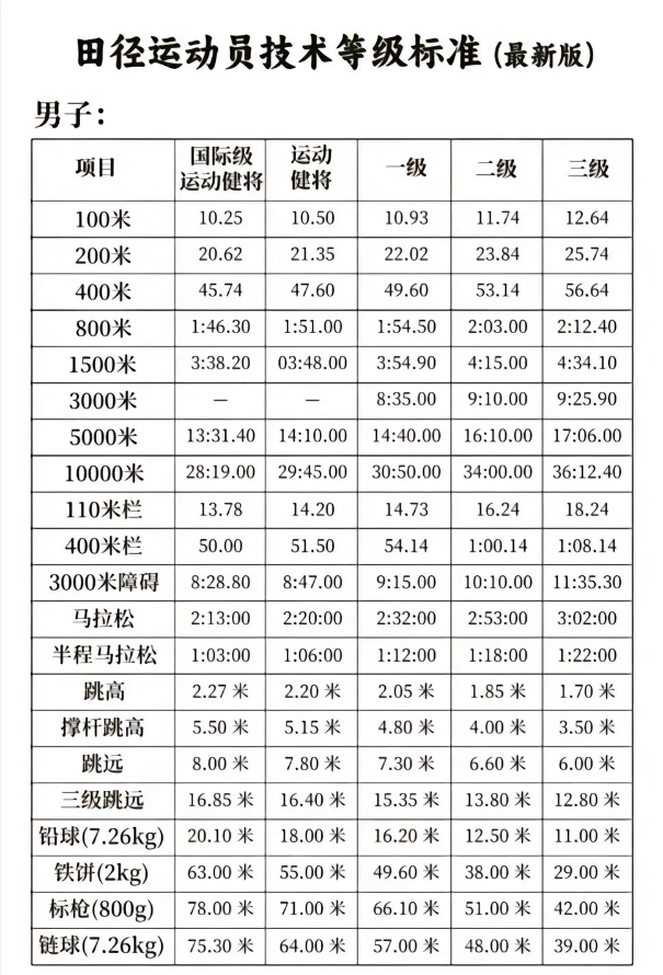 六盤水市2024年自主招生