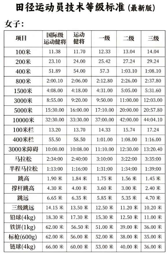 六盤水市2024年自主招生