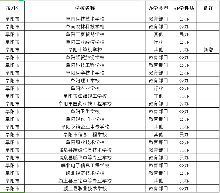 阜陽中職學(xué)校