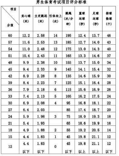 2024年桂林中考體育