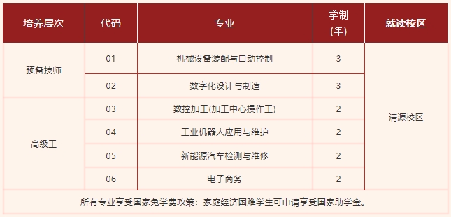 2024年泉州技師學(xué)院高級(jí)工、預(yù)備技師專業(yè)火熱招生中