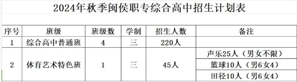 2024年閩侯縣職業(yè)中專學校招生計劃