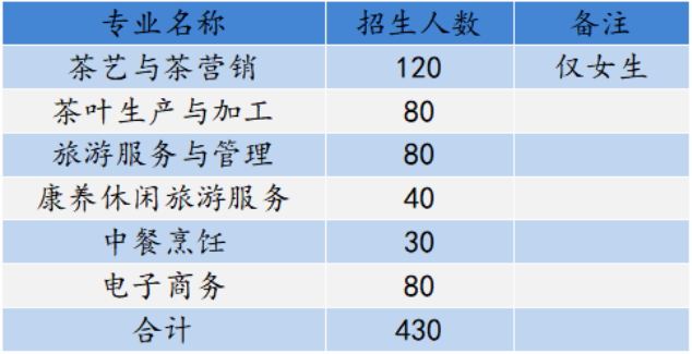 2024年武夷山旅游職業(yè)中專學校招生計劃