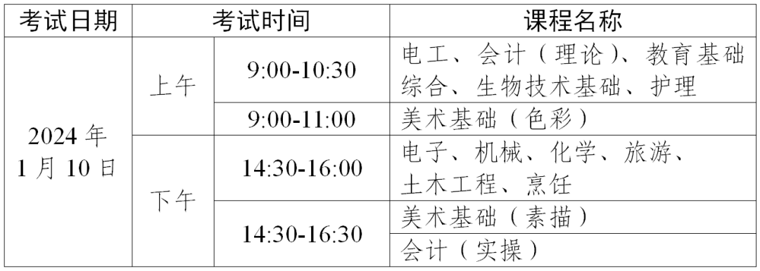 2024年第一次廣東省中等職業(yè)技術(shù)教育專業(yè)技能課程考試如何報(bào)考