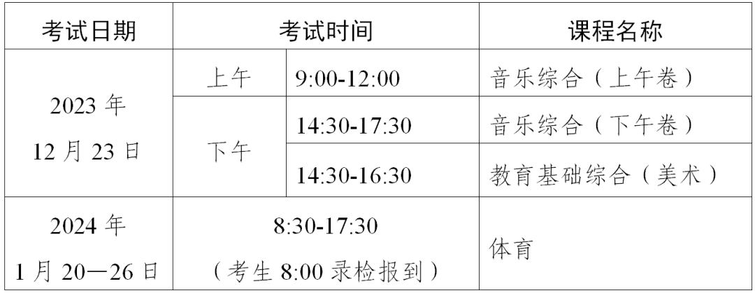 2024年第一次廣東省中等職業(yè)技術(shù)教育專業(yè)技能課程考試如何報(bào)考