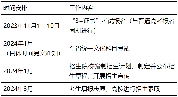 廣東省2024年普通高校招收中等職業(yè)學校畢業(yè)生統(tǒng)一考試招生通知