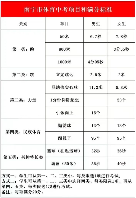 南寧體育中考