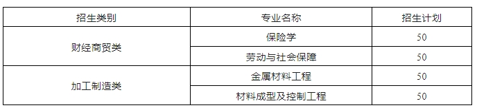 銅陵學(xué)院(公辦)2024年對口招生錄取控制線