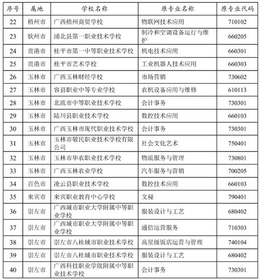 廣西2024年中職專業(yè)