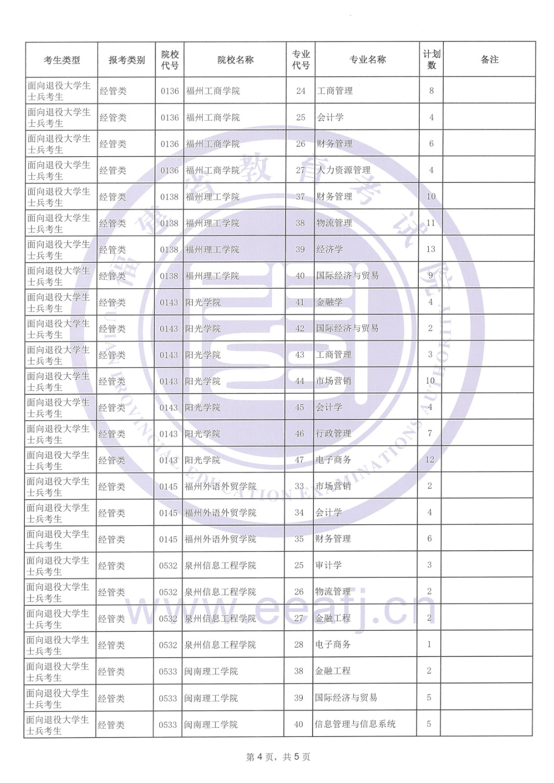 福建省2024年專升本考試征求志愿計劃公告（5月10日填報）！