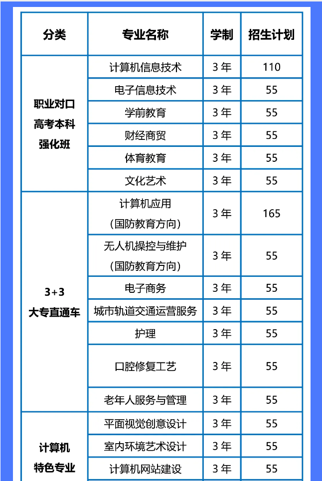 阜陽(yáng)計(jì)算機(jī)學(xué)校