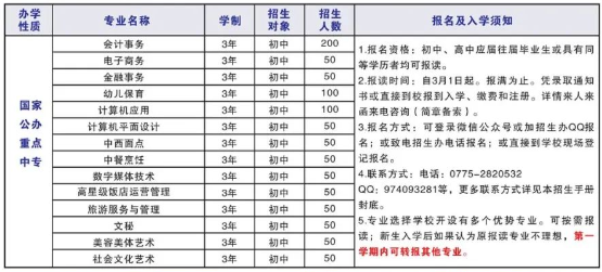 廣西玉林財經(jīng)學(xué)校