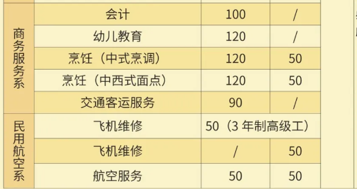 廣西交通技師學院
