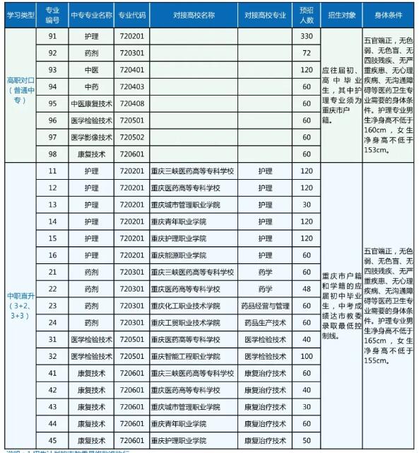 新公布！2024年重慶市醫(yī)藥衛(wèi)生學(xué)校招生簡章