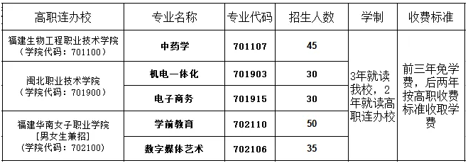 福建省邵武職業(yè)中專學(xué)校五年專招生計劃