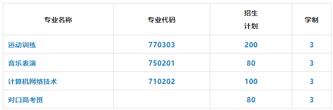 淮南市體育中等專業(yè)學(xué)校