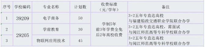 2024年福州經(jīng)濟技術(shù)開發(fā)區(qū)職業(yè)中專學(xué)校五年專招生計劃
