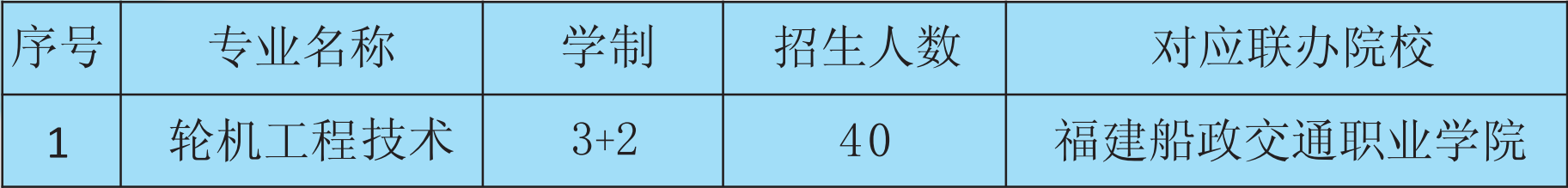 五年制大專招生計劃
