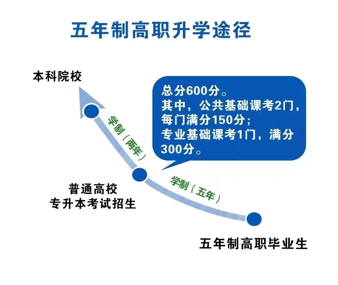 關(guān)注！福建航運學校2024年招生簡章公布！